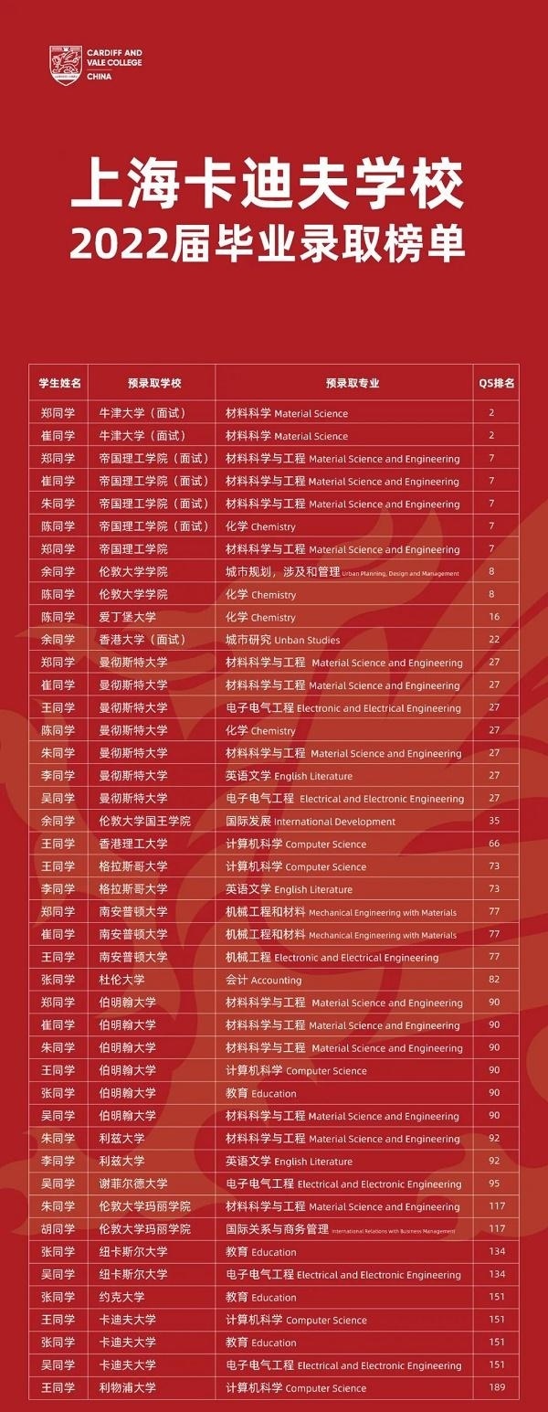 上海卡迪夫学校2022届毕业生录取榜单.jpg