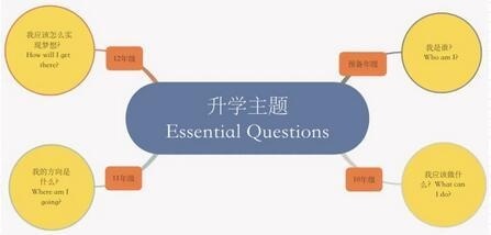 上海宏润博源升学主题.jpg
