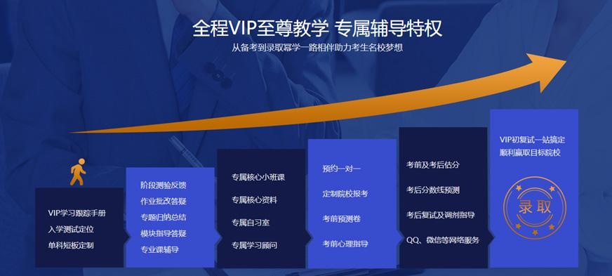 MPAcc院校信息