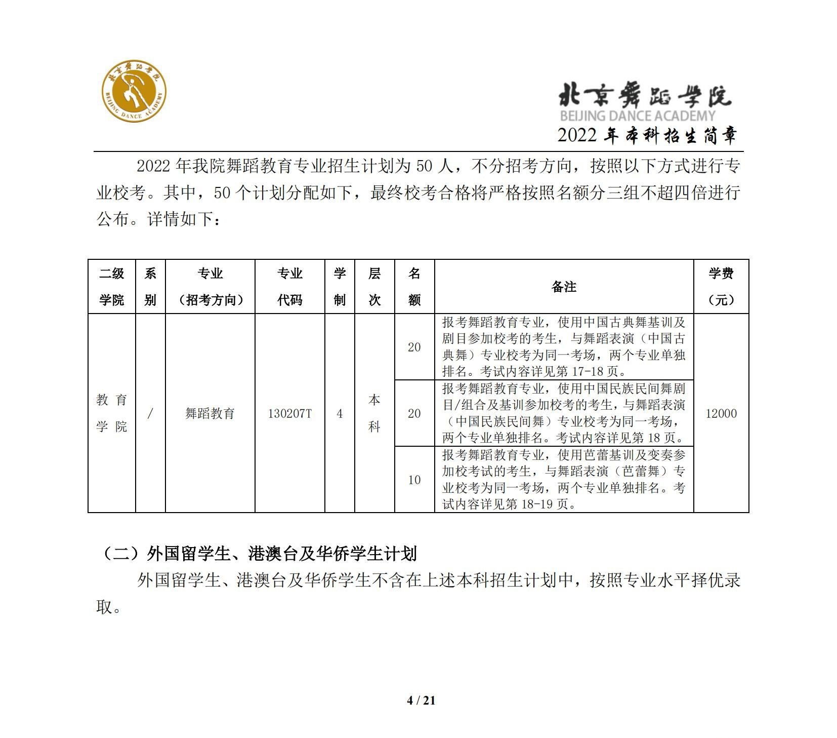2022年北京舞蹈学院艺术类专业有哪些？