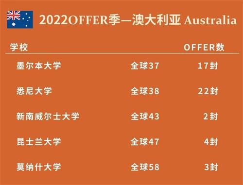南通崇川外国语学校2022届毕业生录取成果