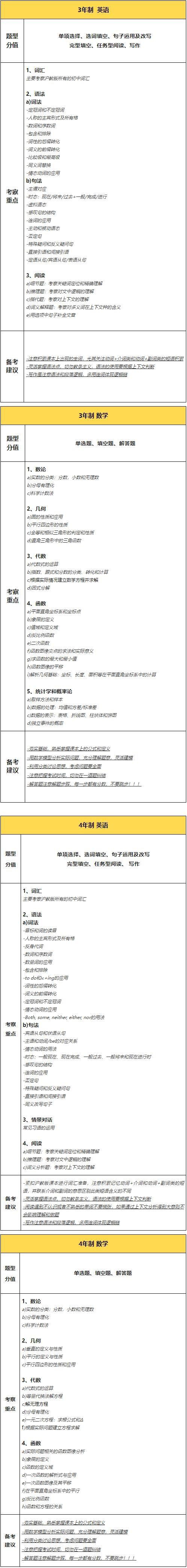 天华英澳美入学考试国内卷考纲.jpg