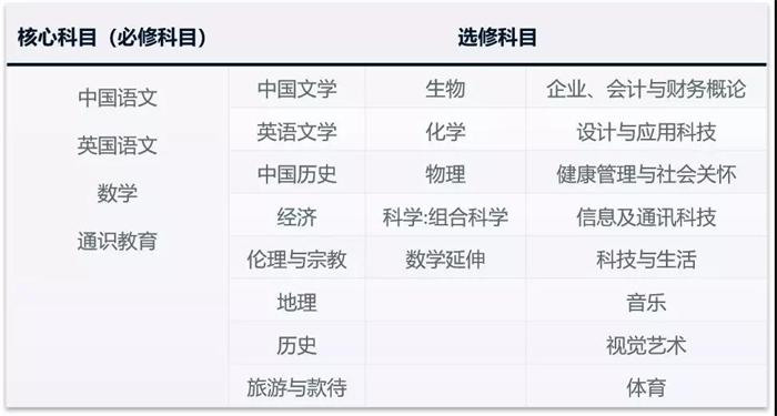 石门国际课程