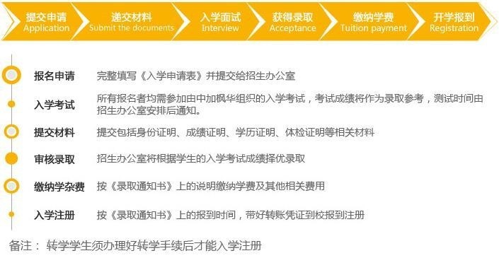 入学流程.jpg