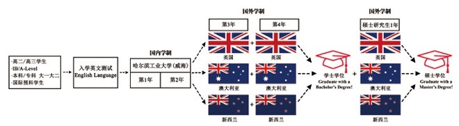 哈尔滨工业大学（威海）留学生中心