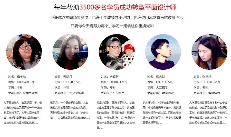每年帮助3500多名学员成功转型平面设计师