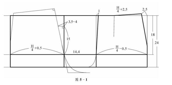 為什么緊身褲的后檔斜率要大于其他褲型