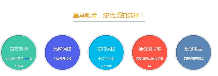 ACT培训，针对性强化辅导