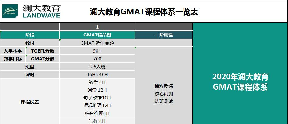 GMAT