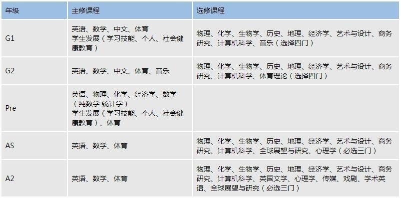 课程设置.jpg
