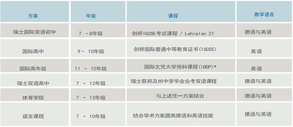 培养计划