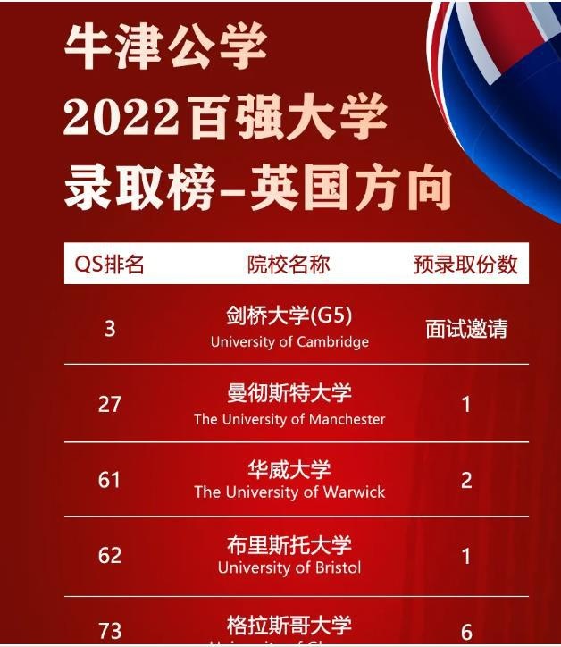 牛津国际公学成都学校