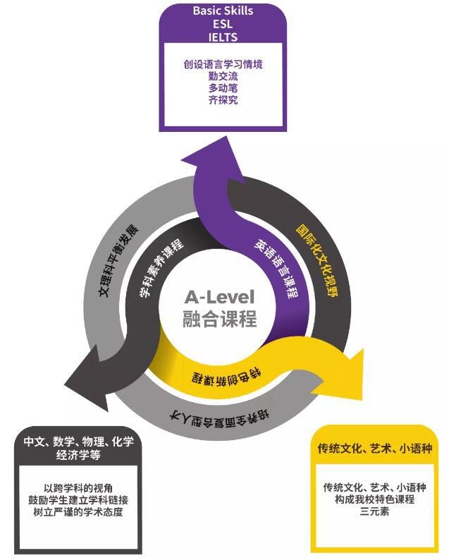 中瑞君华国际教育北京校区课程