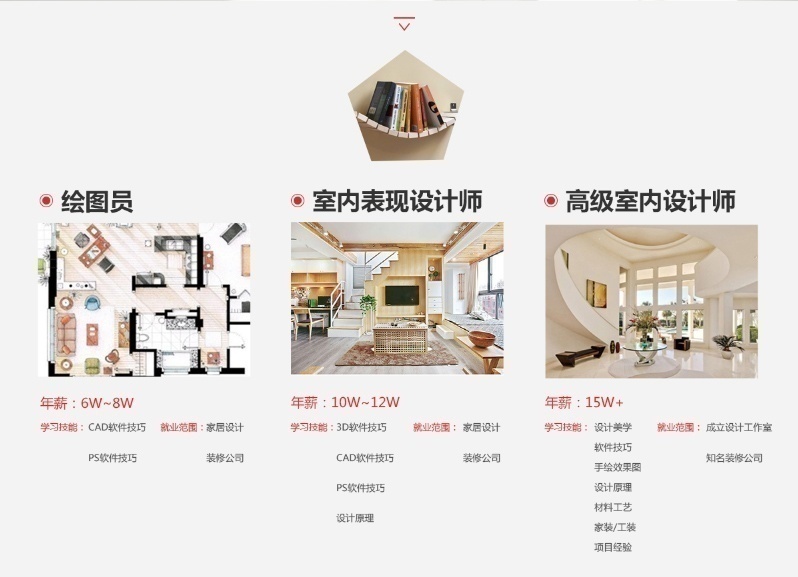 上海徐汇室内设计培训课程，什么时候开班