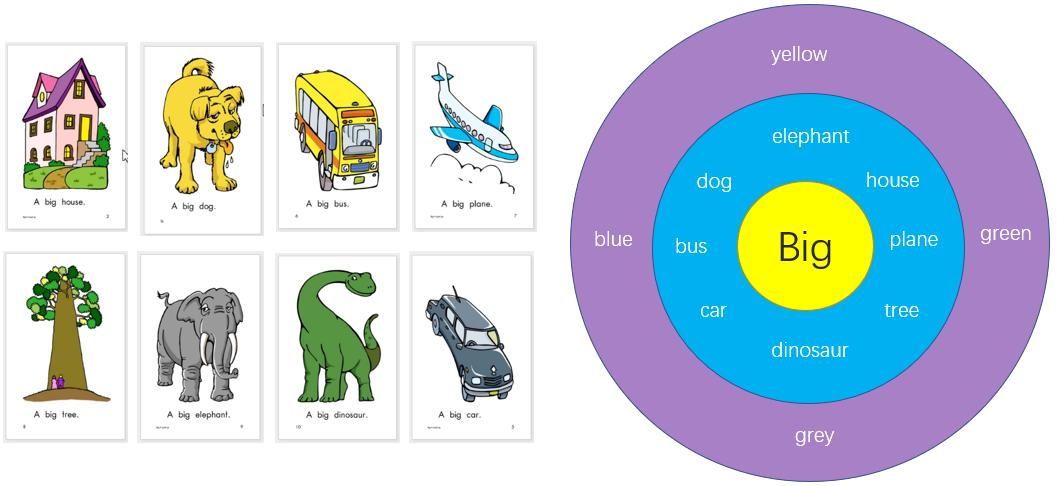 LCAI 国际课程(图7)