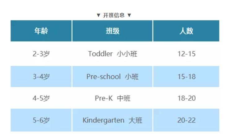 开班信息