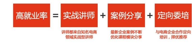 上海电子商务培训