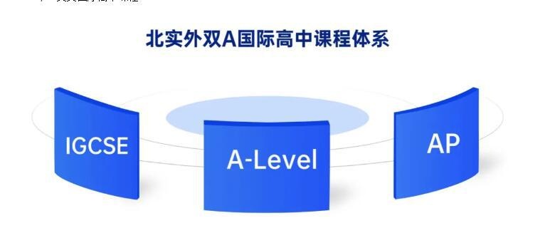北京市实验外国语学校课程