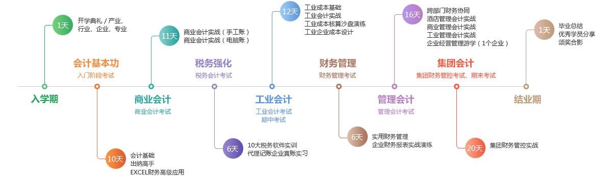 深圳恒企会计培训优势