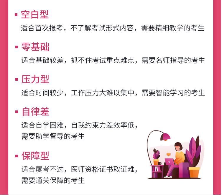 临床助理医师培训课程