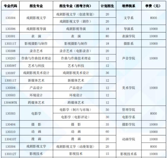 北京电影学院是公办还是民办学校 附各专业学费标准！