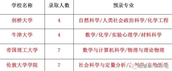 领科北京
