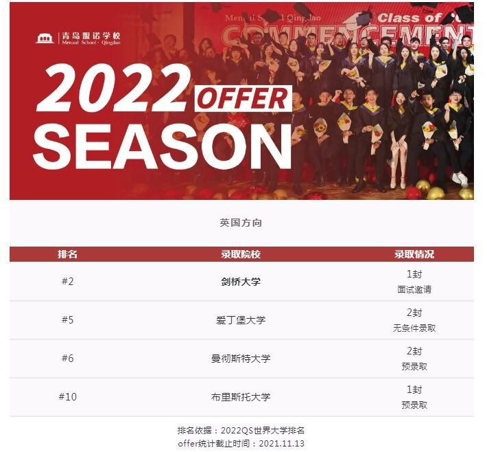 青岛盟诺学校