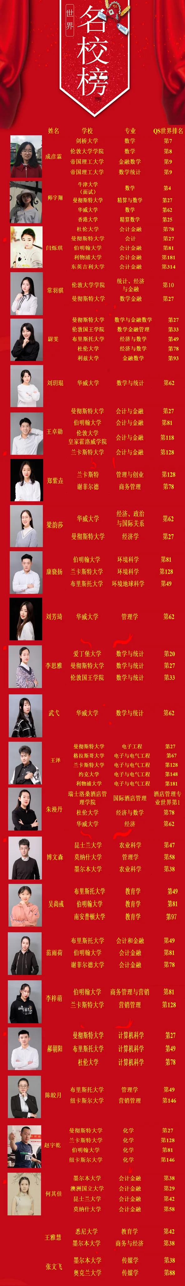 山西剑桥国际学校