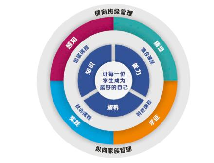 汇景新城实验小学