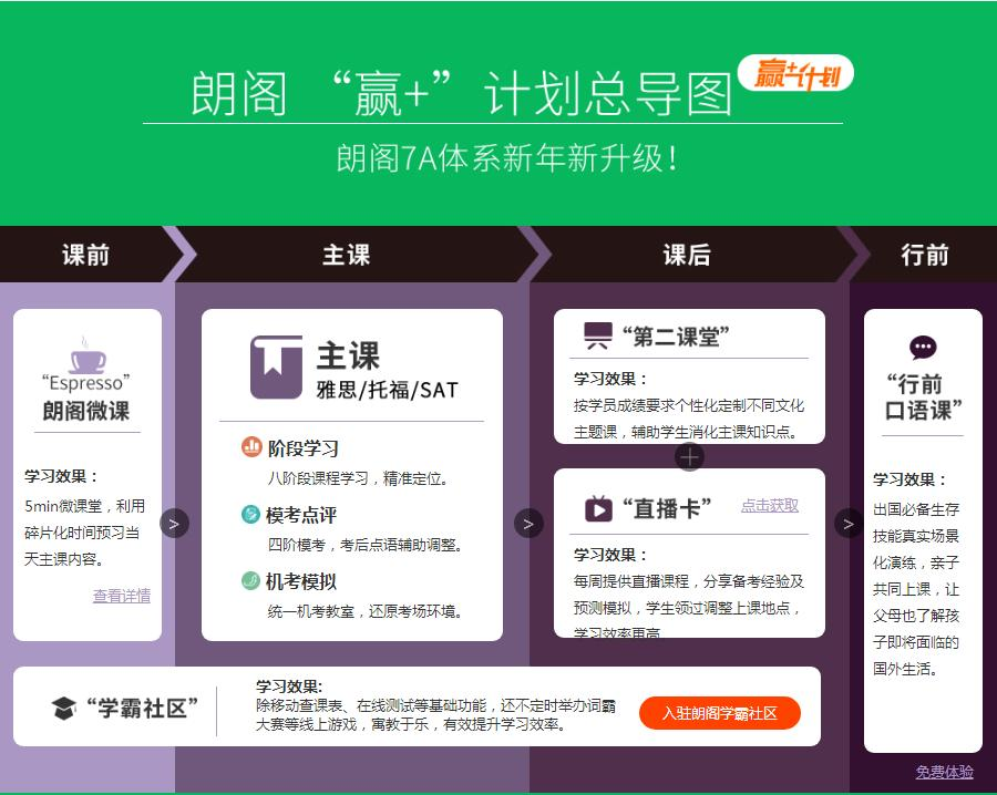 郎阁赢计划新体系升级