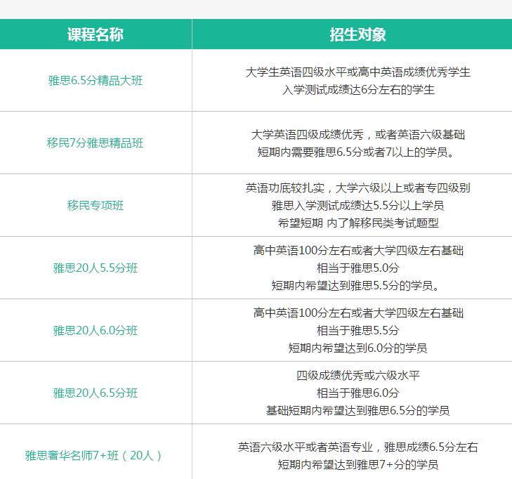 上海雅思培训