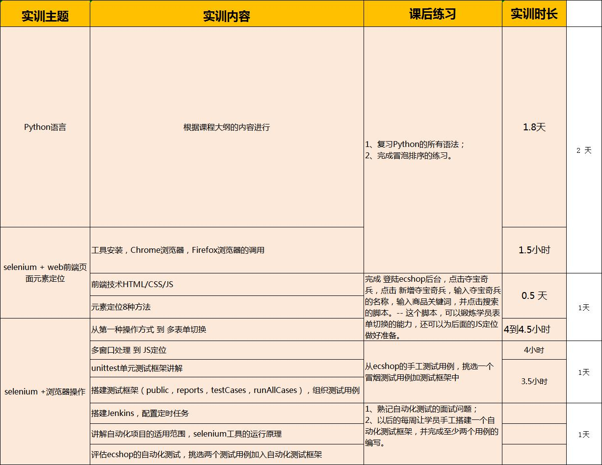 国内软件测试培训基地哪里靠谱