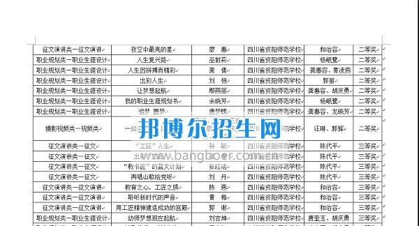 第十三届全国中职学校“文明风采”竞赛活动资阳师范学校喜获佳绩