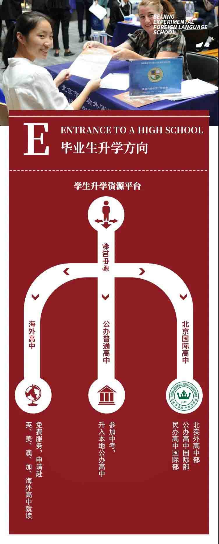 北京实验外国语学校