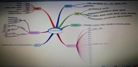 费曼学习法思维导图2.jpg