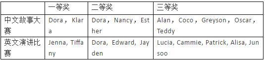 比赛获奖名单.jpg