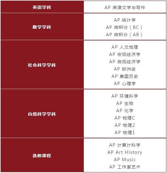 AP考试科目.jpg