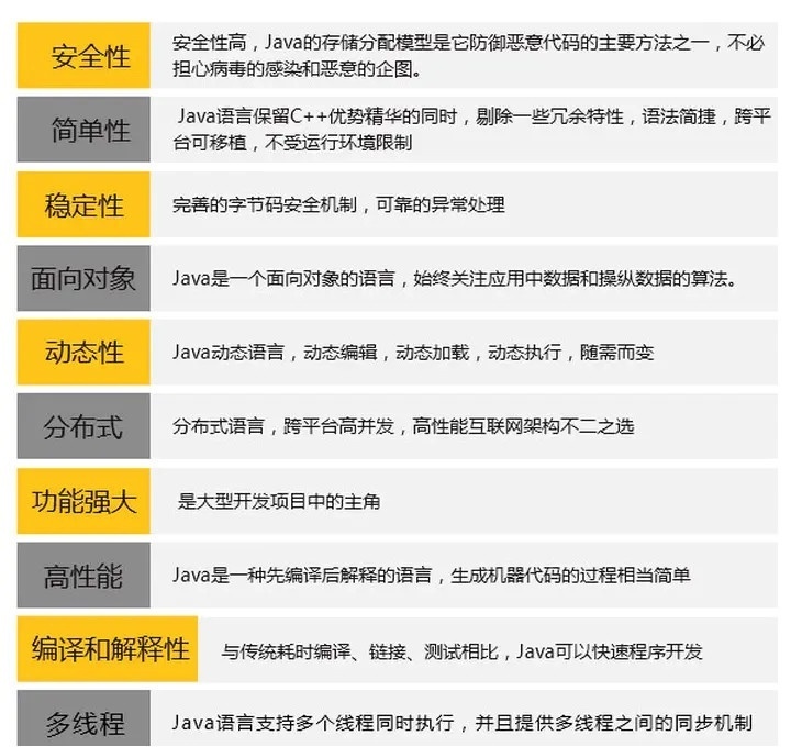 JAVA培训