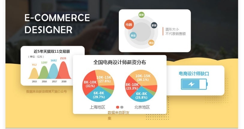 上海电商设计师培训