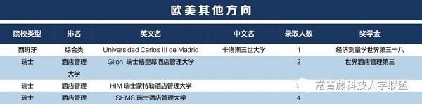上海常青藤高中历届毕业生录取成果：欧美方向.jpg