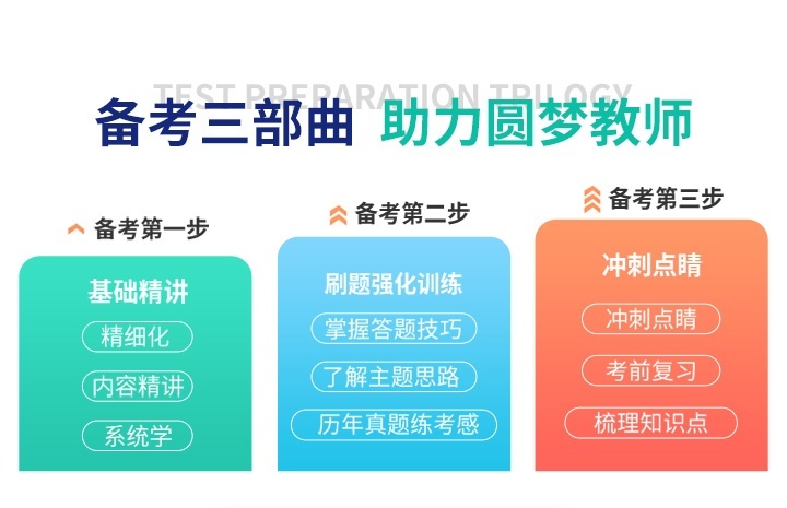 备考三部曲