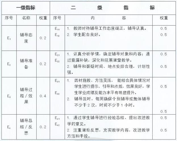 学生辅导质量标准.jpg