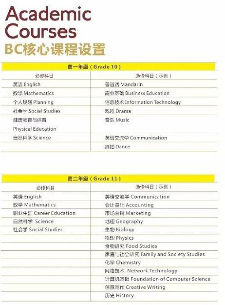 广西高捷加拿大国际学校加拿大高中课程
