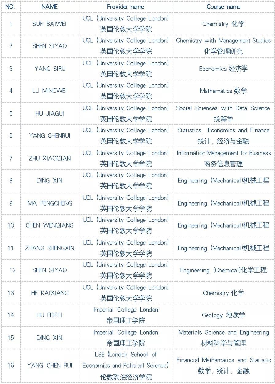 英国G5名校录取榜单.jpg