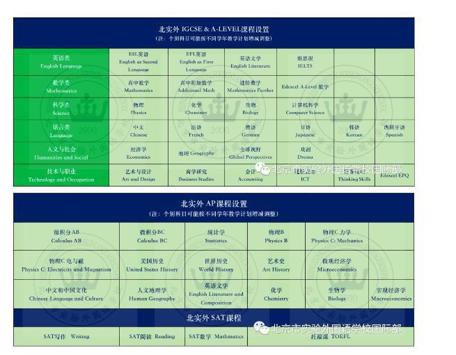 北京市实验外国语学校课程