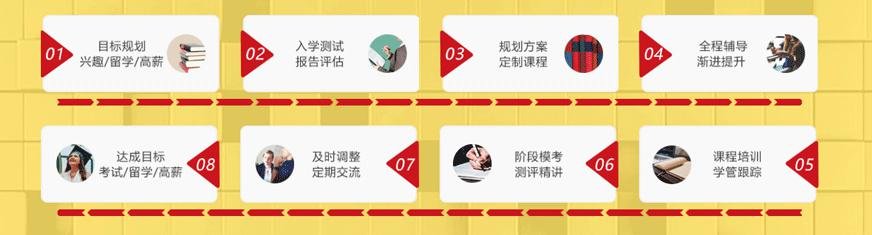 朗阁学管【服务流程】