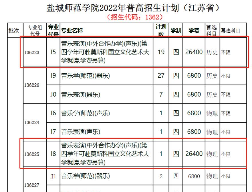 盐城师范学院有哪些中外合作办学专业?(附名单)