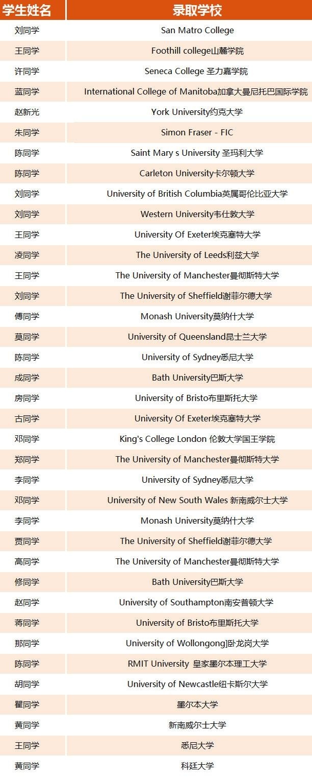 上外立泰A-Level国际高中毕业生怎么样？