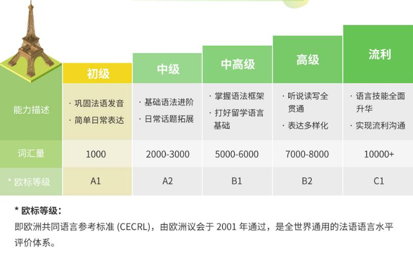 法语培训