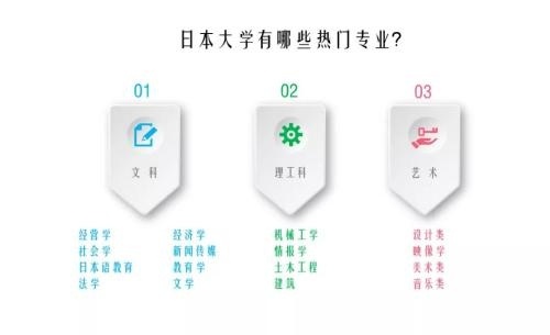日本大学热门专业.jpg